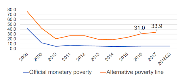 poverty-in-belarus.png